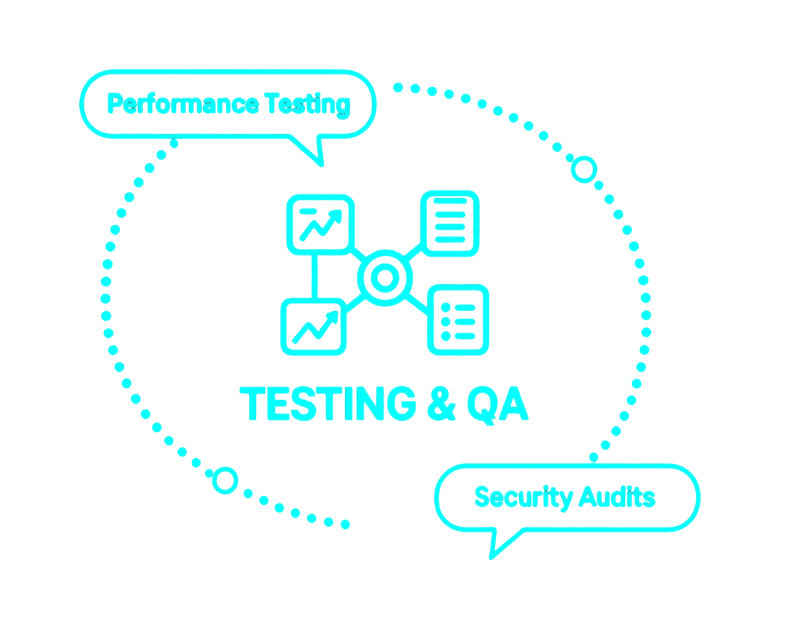 Testing & Quality Assurance